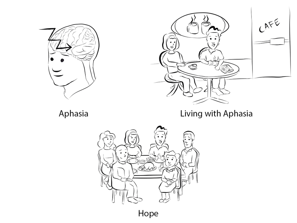 What is Aphasia? We will explain what aphasia is, living with aphasia, and how to have hope.
