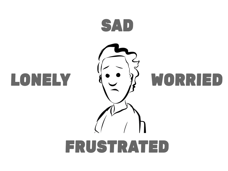 Sad, Lonely Worried, Frustrated